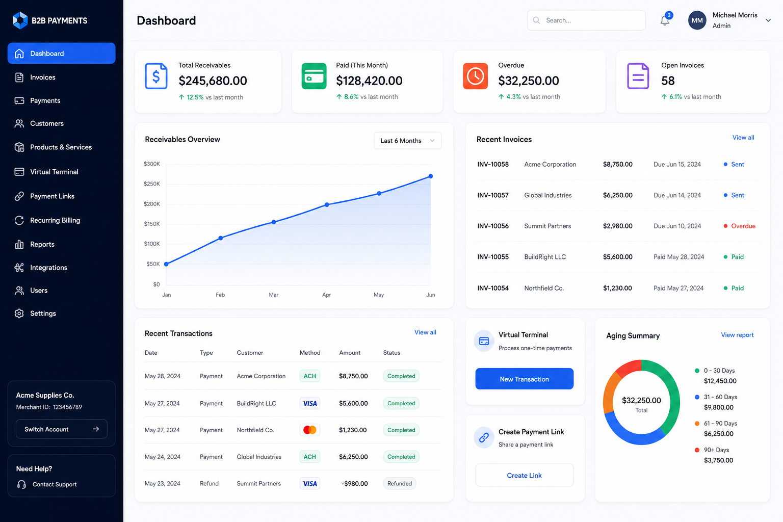 B2B payments dashboard with receivables and invoices
